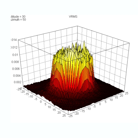 5.30㎠ Effective Radiating Area (ERA) Ultrasound Probe