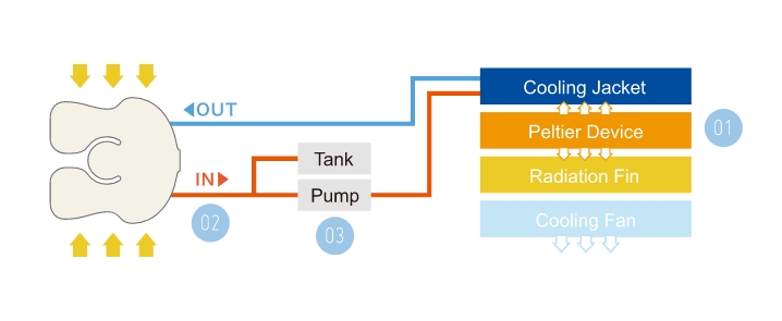 Cooling Mechanism