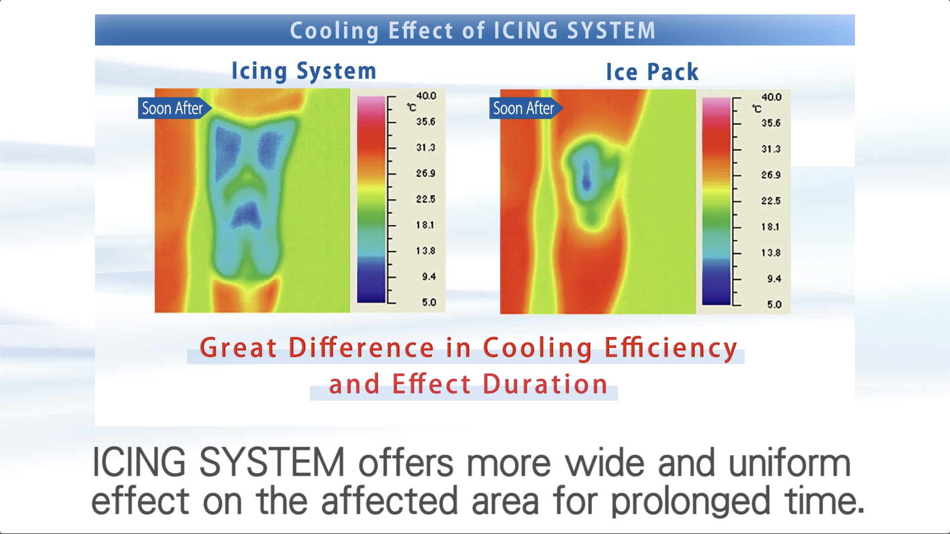 ICING SYSTEM CE4000 Intro